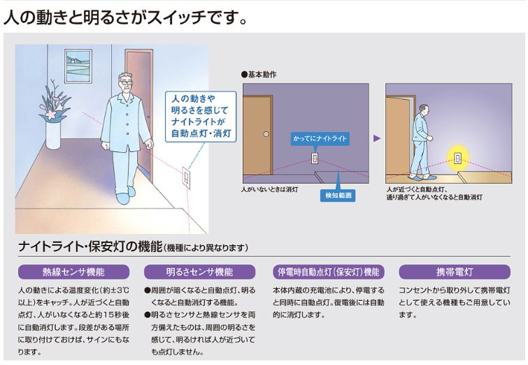 【ｼﾝｾｲｺｰﾎﾟﾚｰｼｮﾝの商品のお話～かってにﾅｲﾄﾗｲﾄ編～】