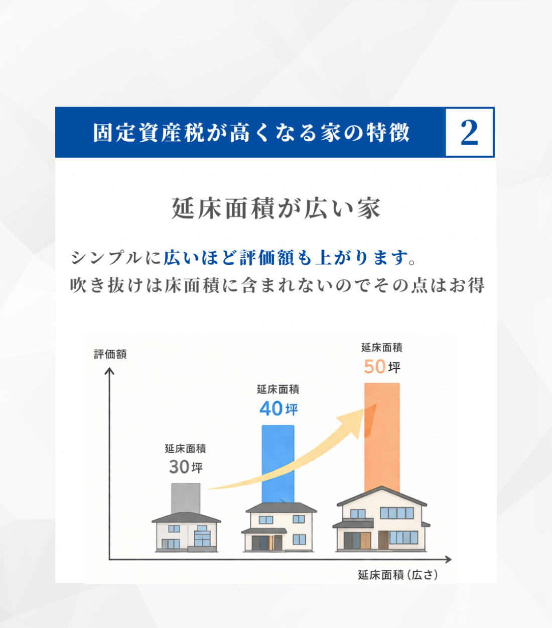【固定資産税が高くなる家の特徴①】