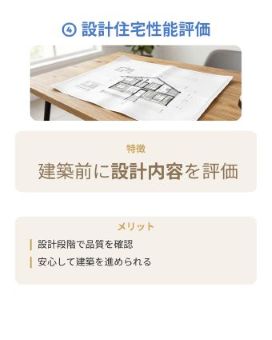 設計住宅性能評価